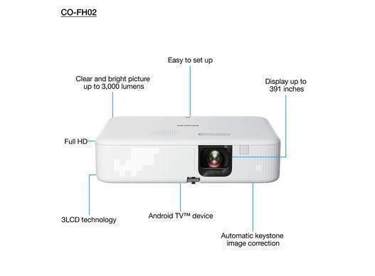 نقد و بررسی تخصصی پروژکتور Epson CO-FH02؛ سینمای خانگی هوشمند و قابل حمل