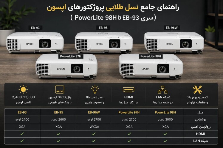 راهنمای جامع نسل طلایی پروژکتورهای اپسون (سری EB-93 تا PowerLite 98H)