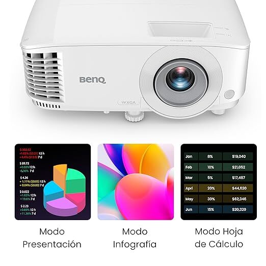 BenQ MX560؛ پروژکتور DLP با ۴۰۰۰ لومن و عمر لامپ ۱۵۰۰۰ ساعت برای فضاهای کاری و آموزشی