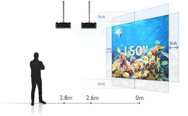 BenQ LU895UST؛ پروژکتوری که هیچ‌وقت خاموش نمی‌شود