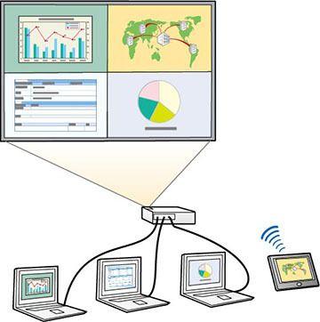 قابلیت Split Screen در پروژکتورهای اپسون؛ نمایش همزمان دو یا چهار تصویر