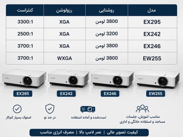 راهنمای جامع خرید و مقایسه ۴ مدل پروژکتور سونی (EX295, EX242, EX246, EW255)