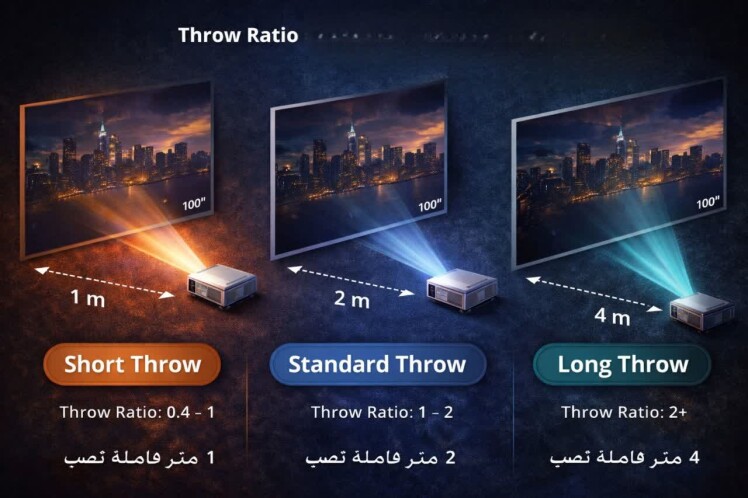 Throw Ratio و فاصله نصب ویدئوپروژکتور | راهنمای انتخاب دقیق