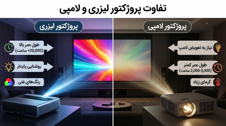 تفاوت پروژکتور لیزری و لامپی؛ کدام انتخاب بهتری است؟
